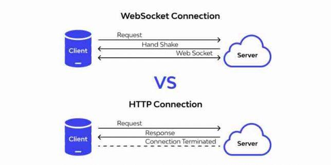 WebSocket-HTTP